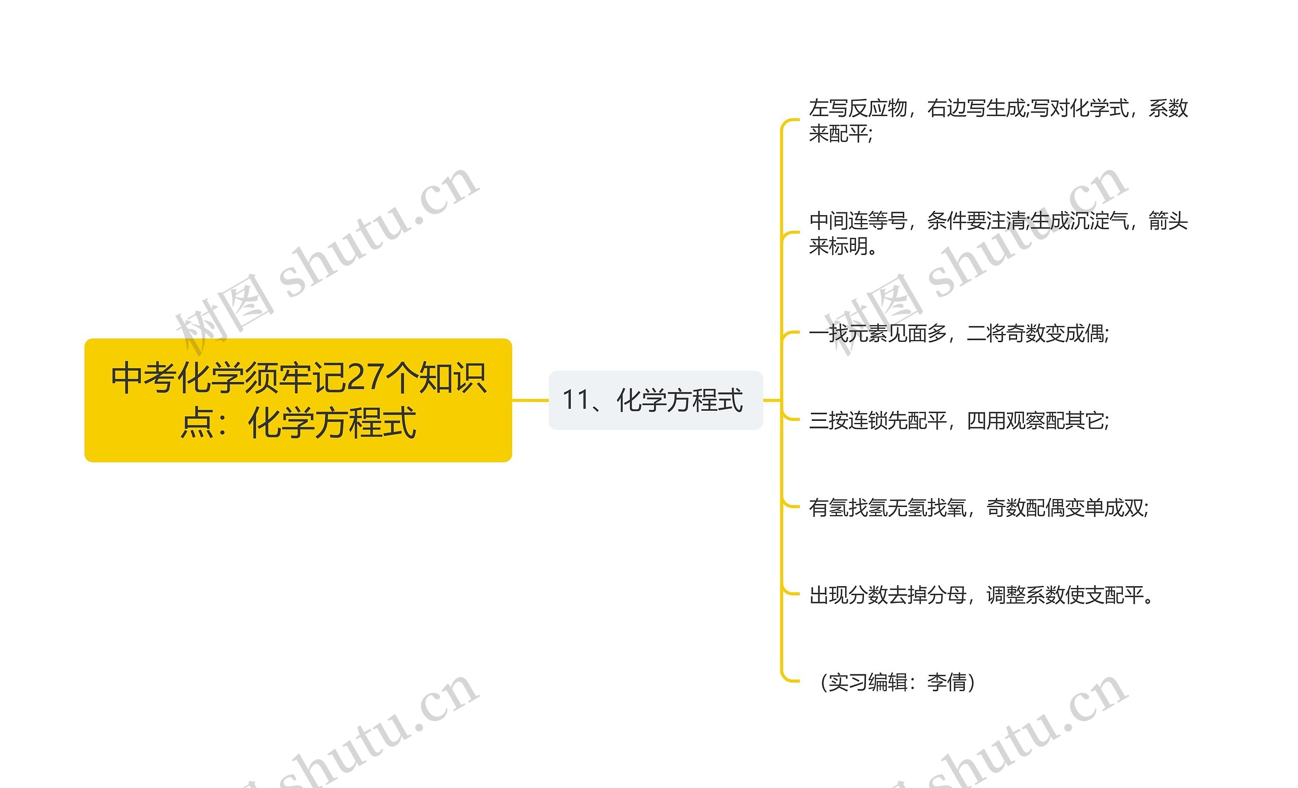 中考化学须牢记27个知识点：化学方程式思维导图