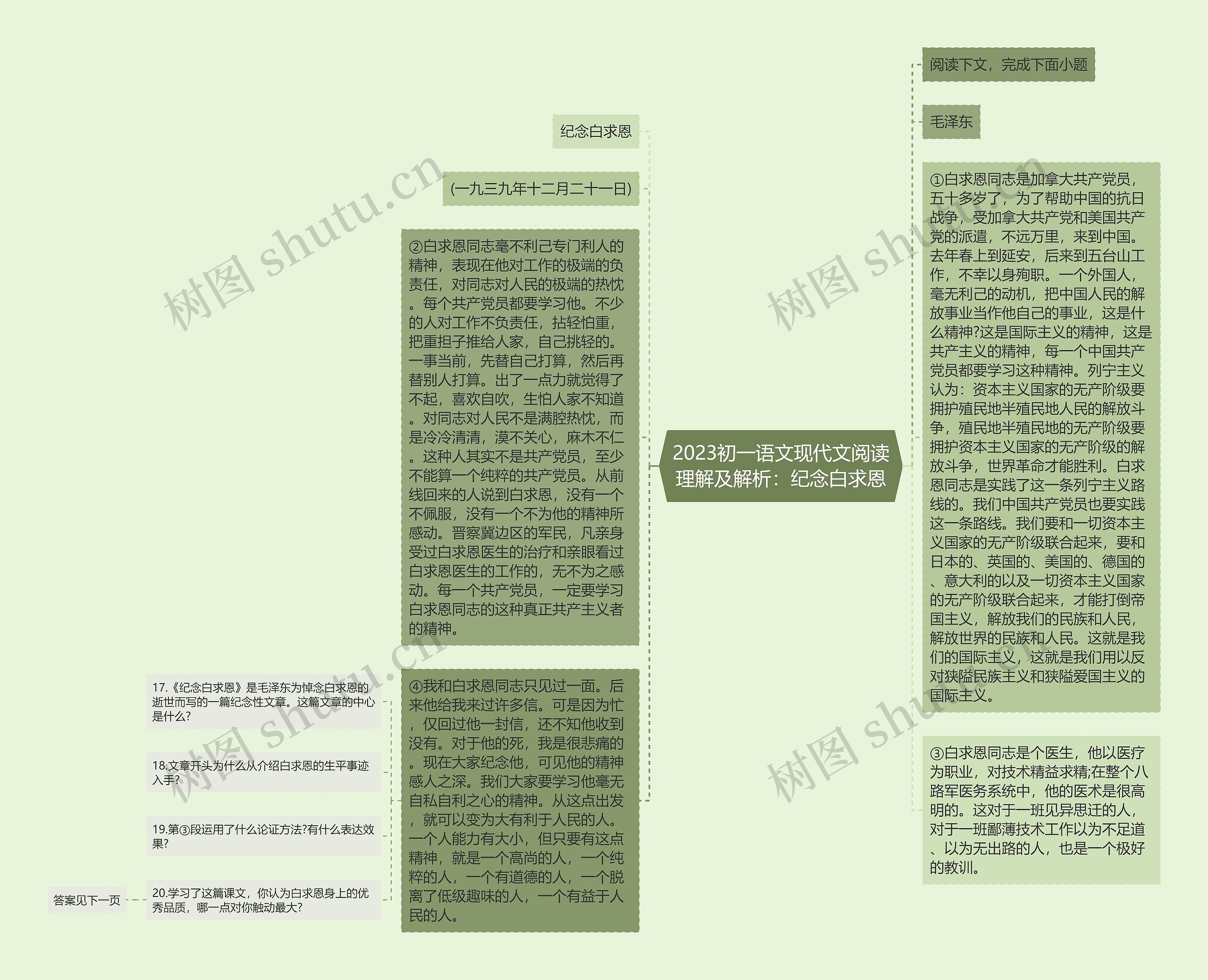 2023初一语文现代文阅读理解及解析：纪念白求恩思维导图