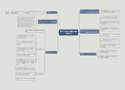 2022七年级人教版英语知识点汇总