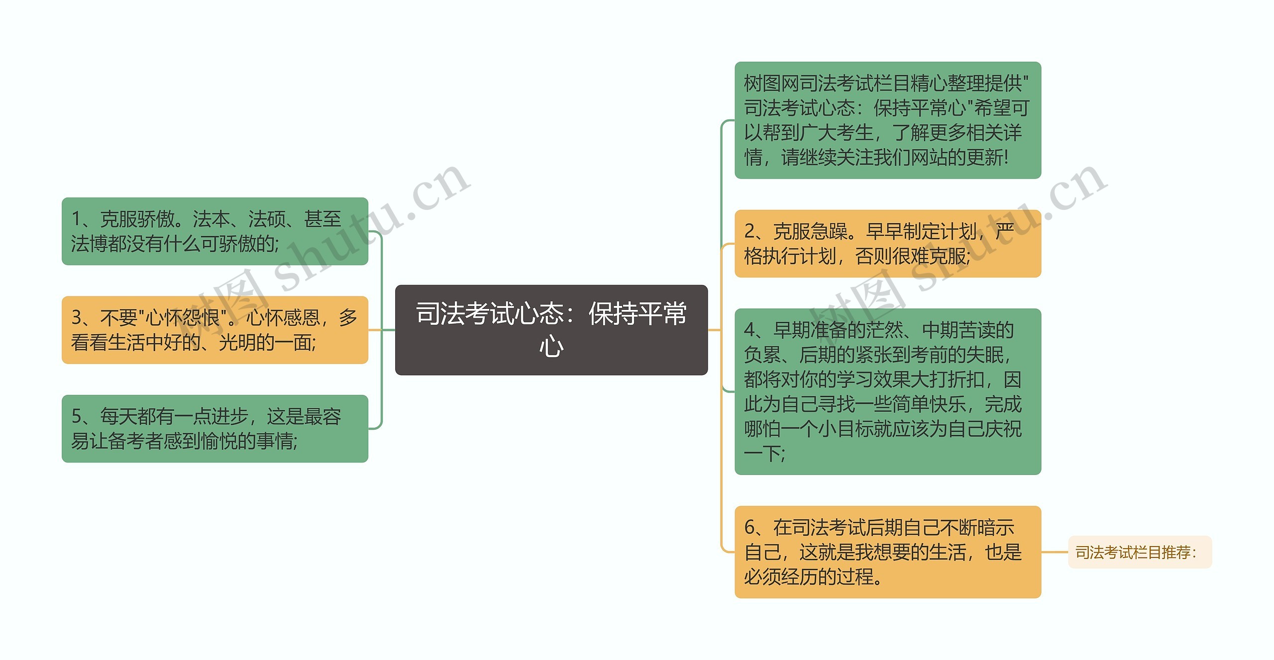 司法考试心态：保持平常心思维导图