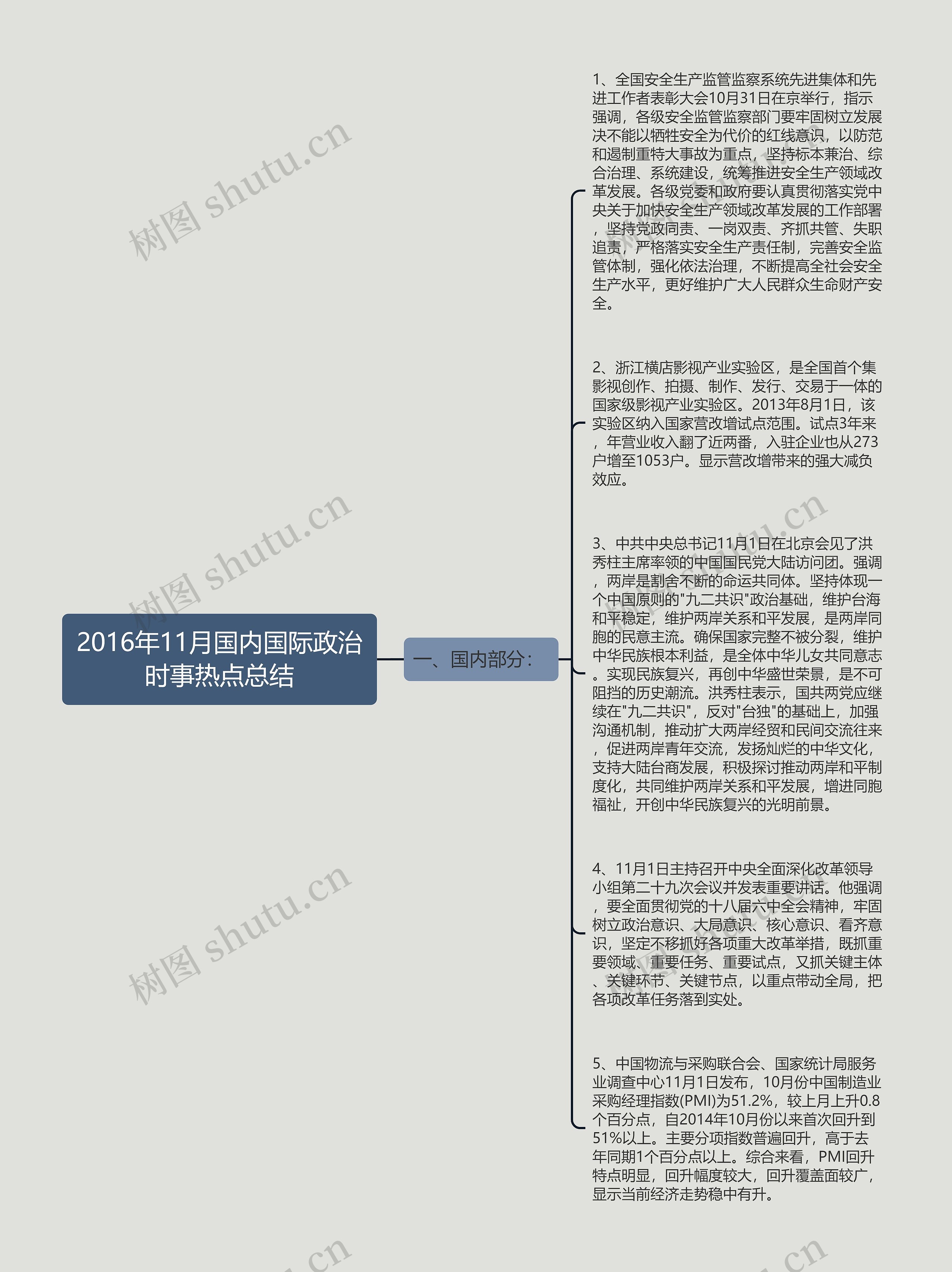 2016年11月国内国际政治时事热点总结