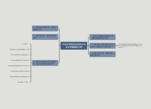 中考化学知识点总结之有关化学物质的不同