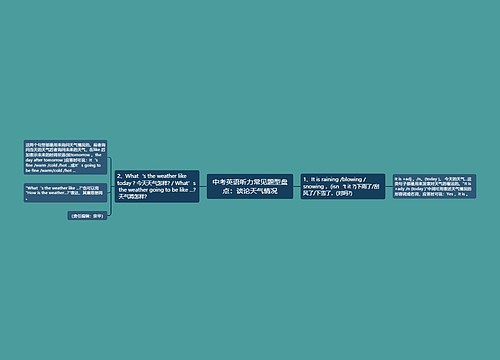 中考英语听力常见题型盘点：谈论天气情况