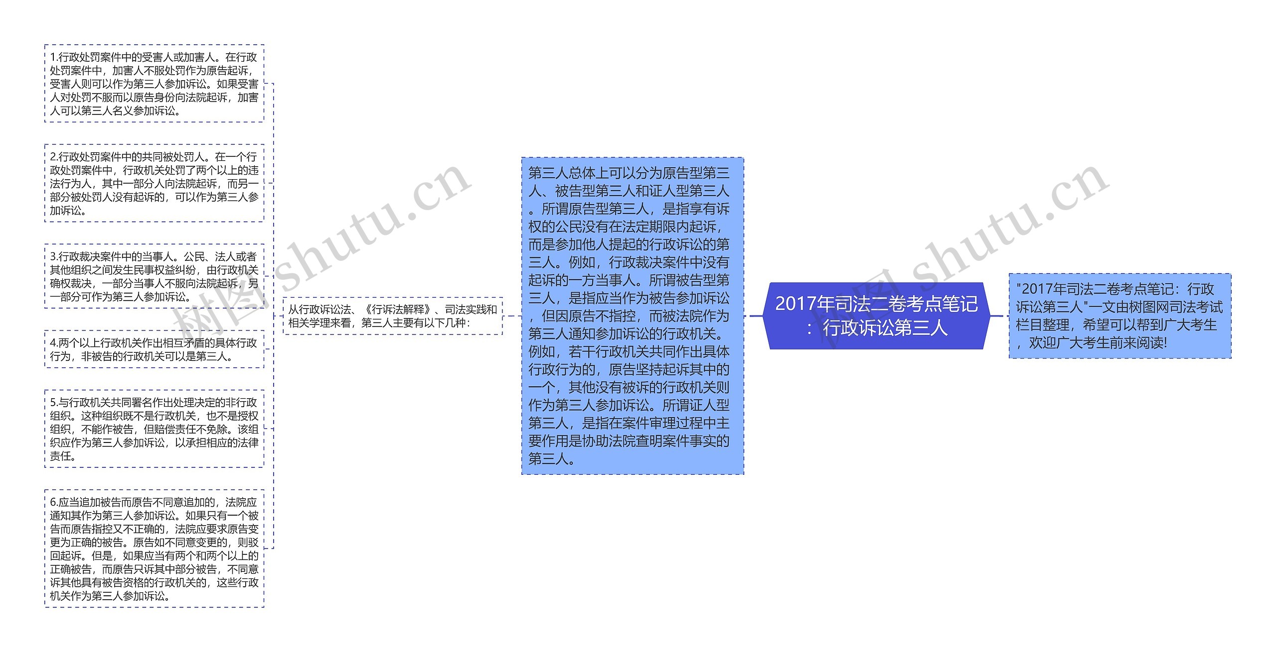 2017年司法二卷考点笔记：行政诉讼第三人