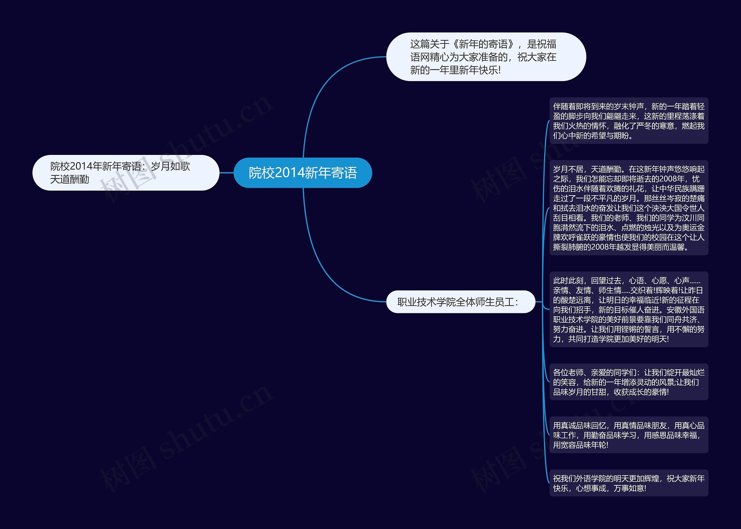 院校2014新年寄语思维导图