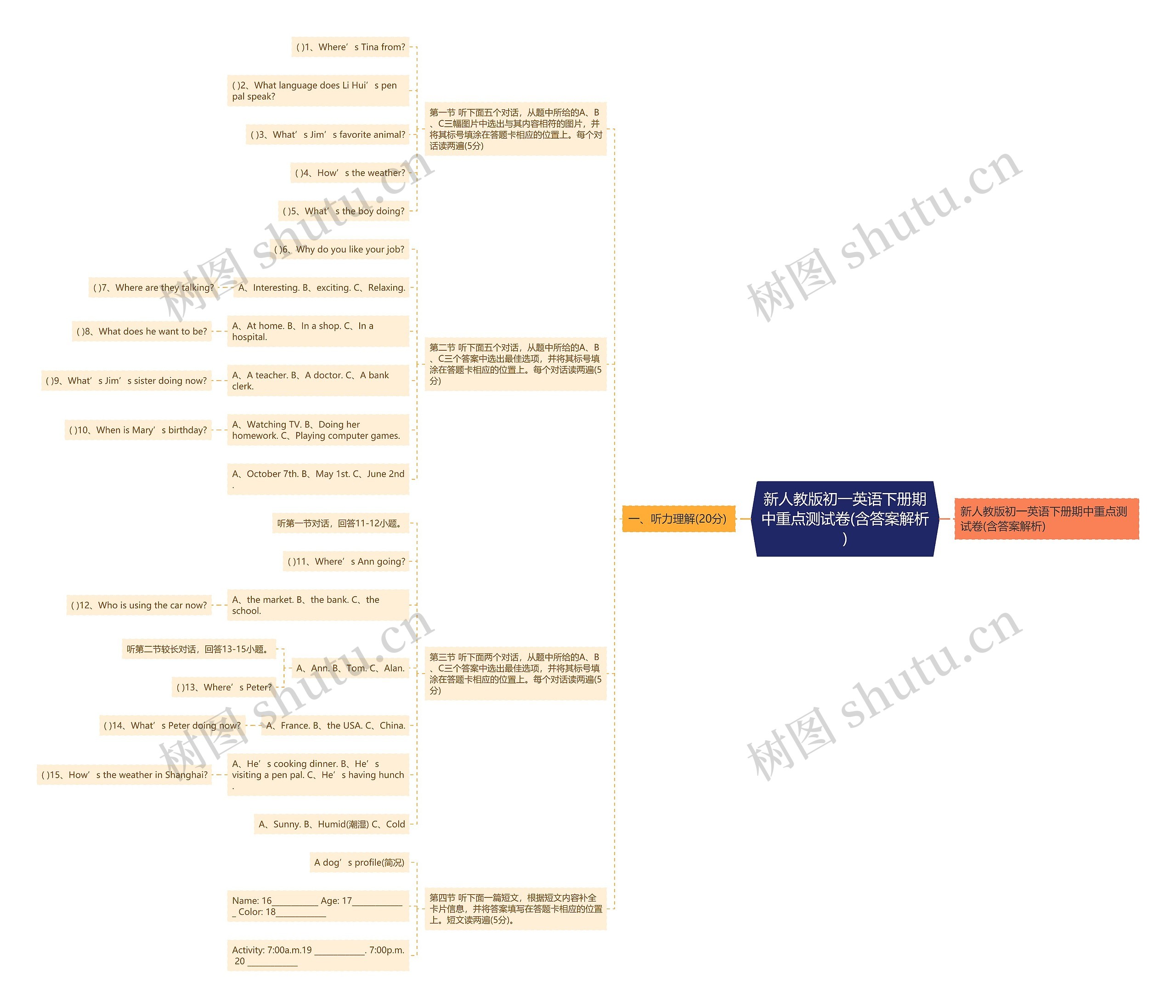 新人教版初一英语下册期中重点测试卷(含答案解析)思维导图