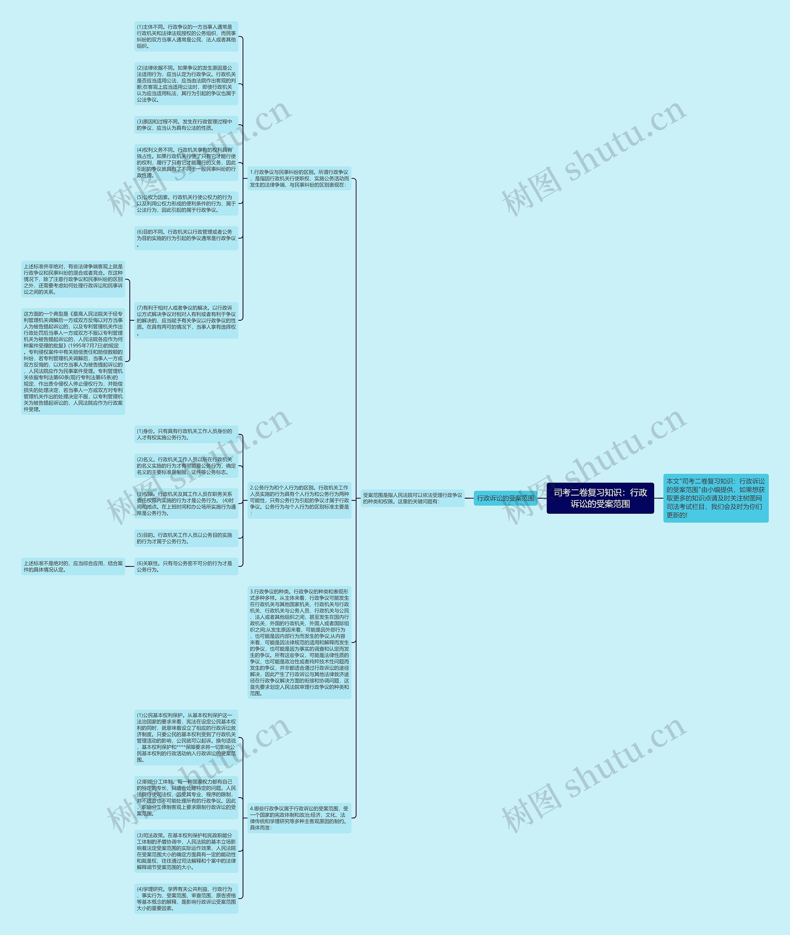 司考二卷复习知识：行政诉讼的受案范围思维导图
