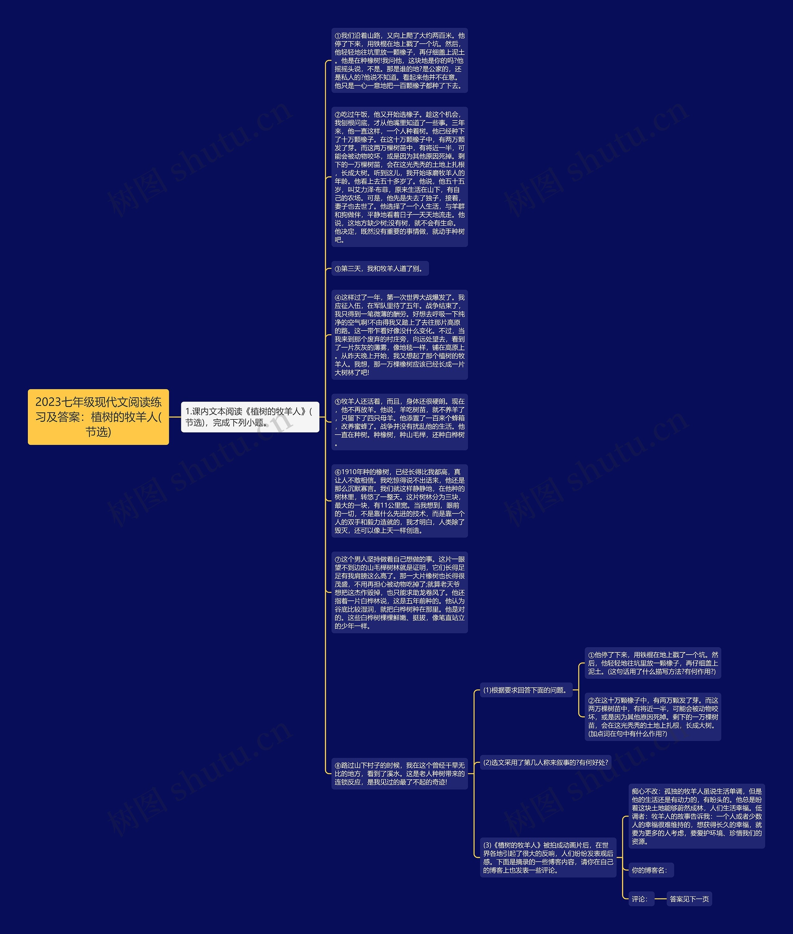 2023七年级现代文阅读练习及答案：植树的牧羊人(节选)思维导图
