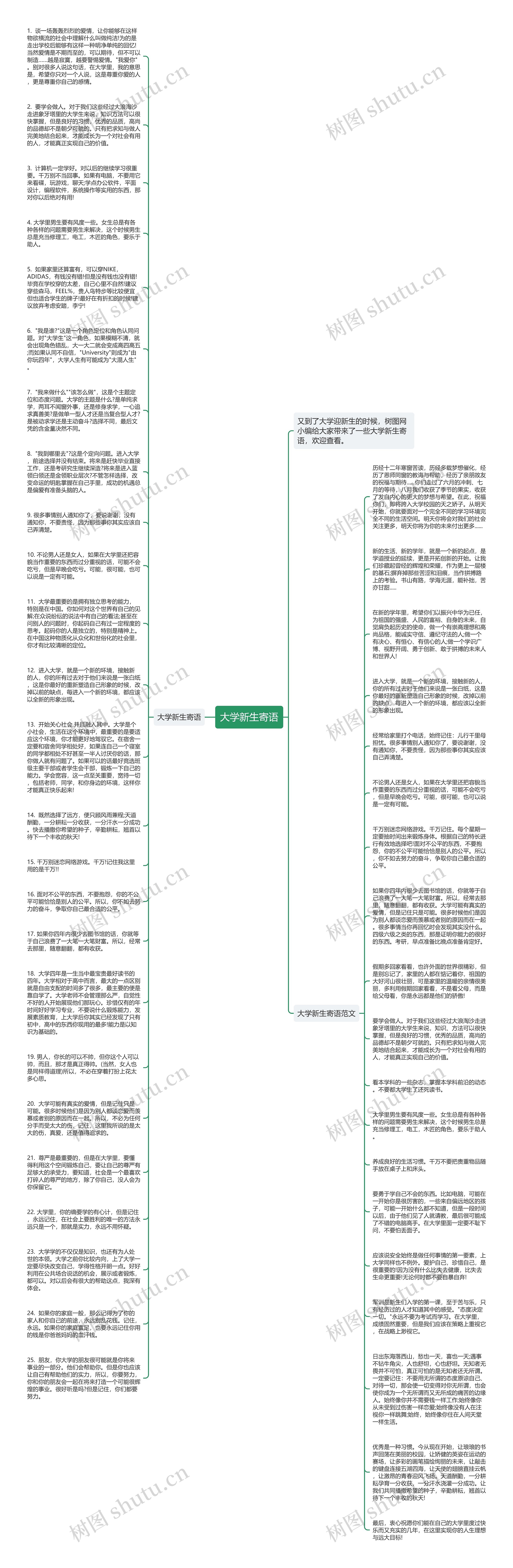 大学新生寄语思维导图