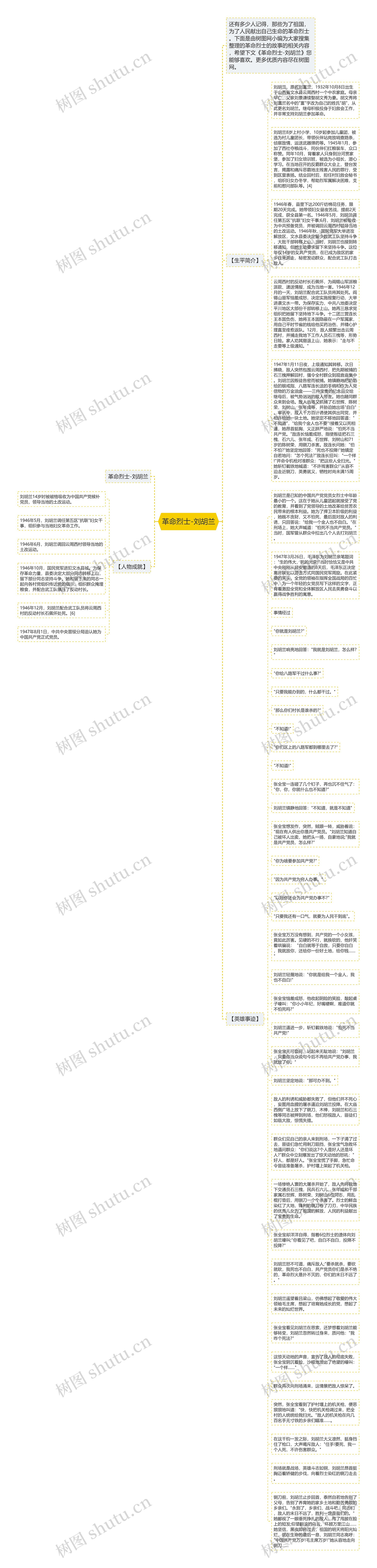 革命烈士-刘胡兰思维导图