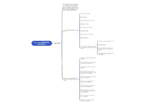 less，lesser英语词汇解析|中学英语复习