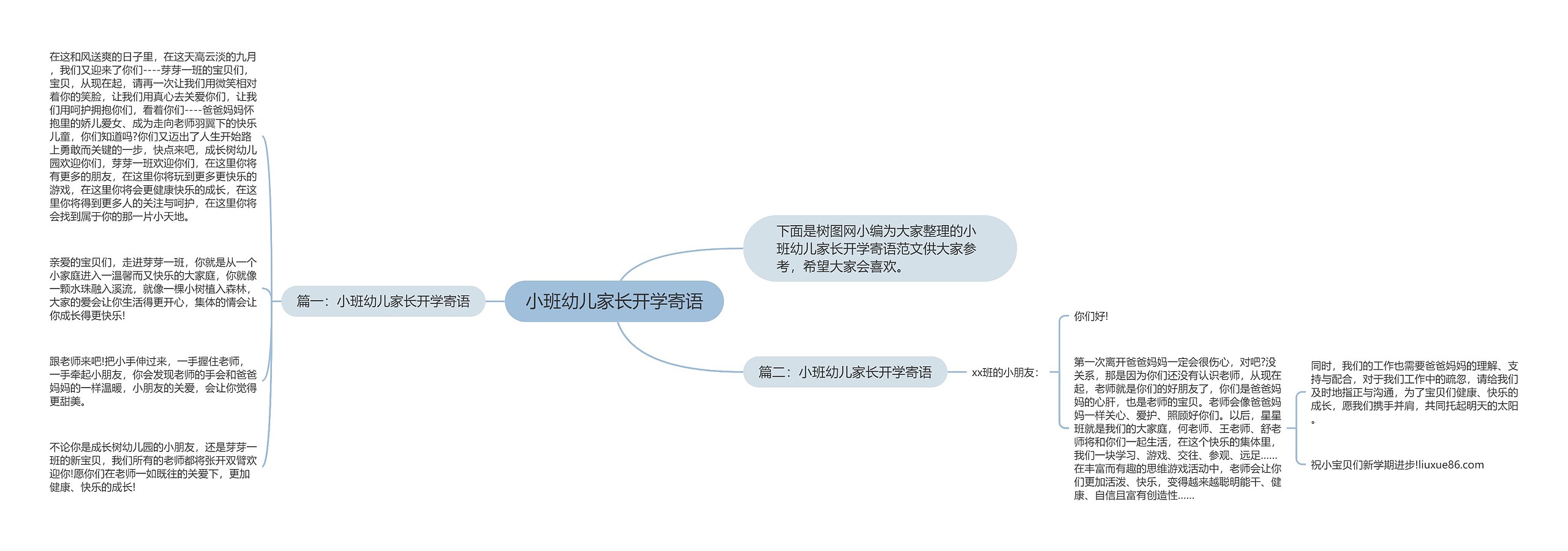 小班幼儿家长开学寄语思维导图