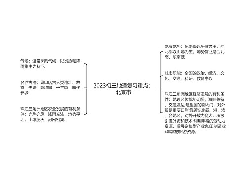 2023初三地理复习重点：北京市