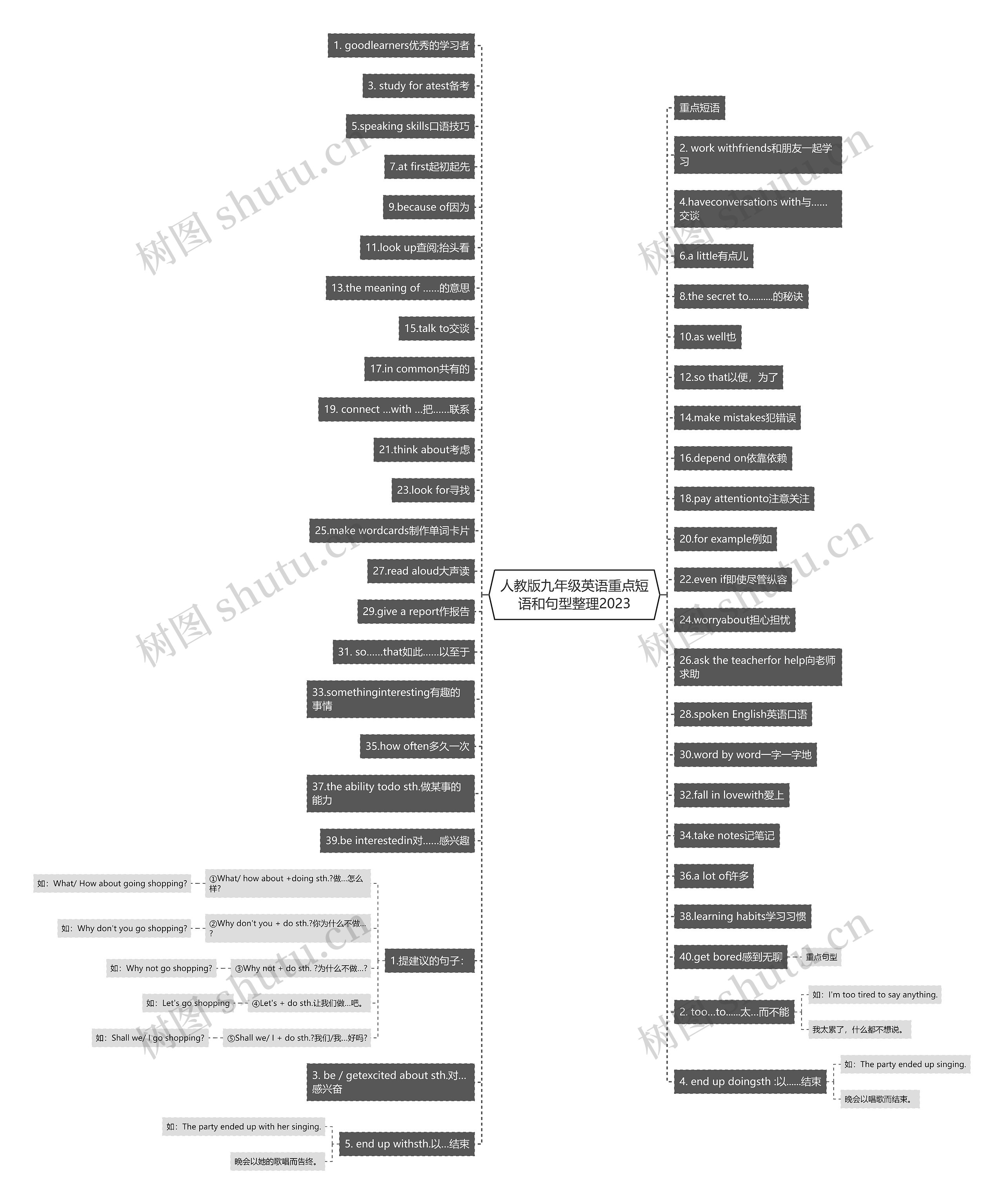 人教版九年级英语重点短语和句型整理2023思维导图