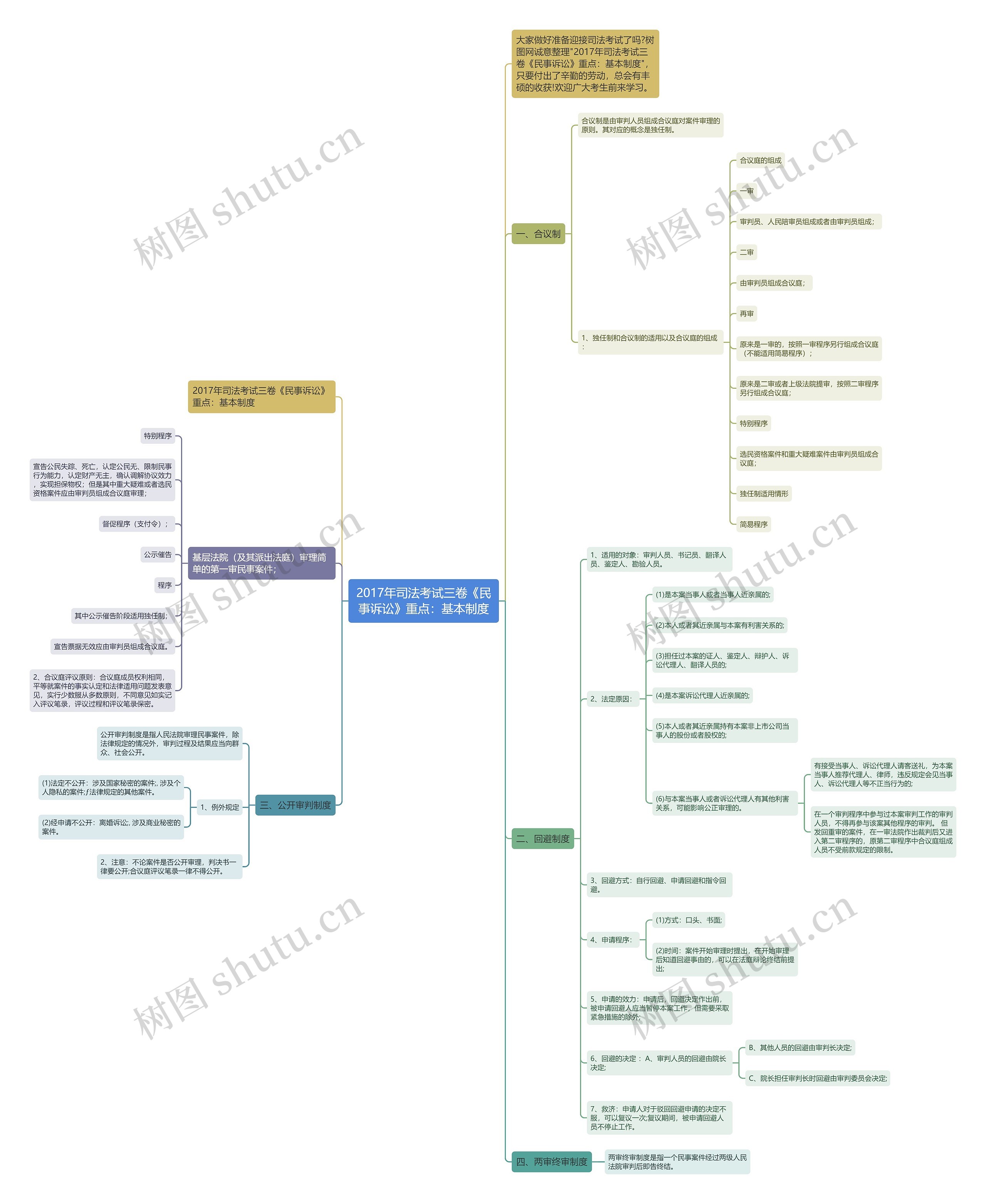 2017年司法考试三卷《民事诉讼》重点：基本制度思维导图