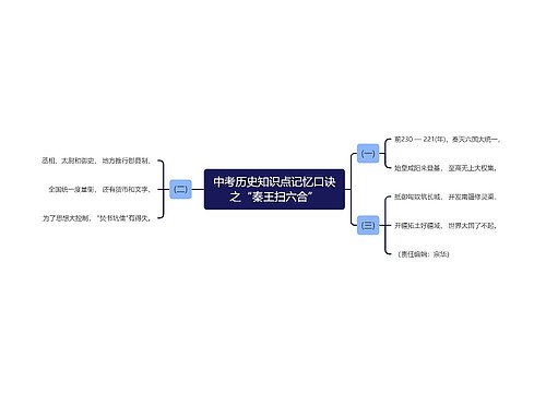 中考历史知识点记忆口诀之“秦王扫六合”