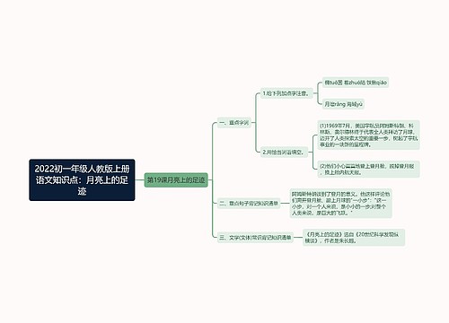 2022初一年级人教版上册语文知识点：月亮上的足迹