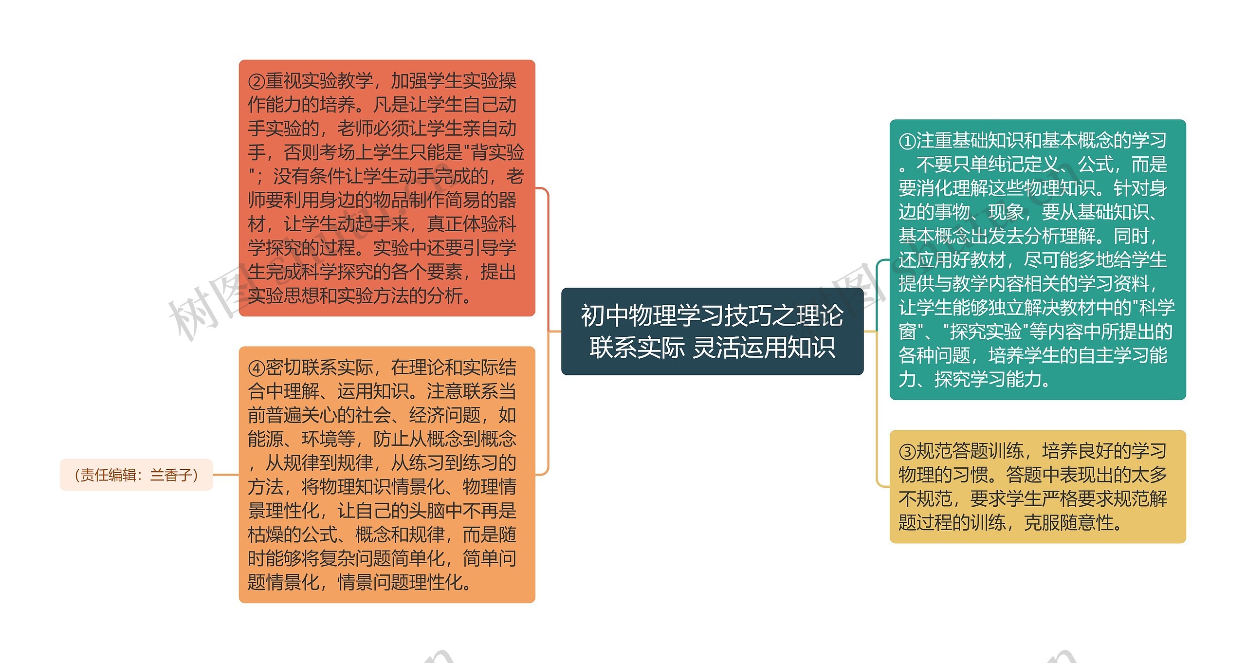 初中物理学习技巧之理论联系实际 灵活运用知识思维导图