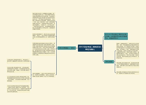 2017司法考试二卷知识点:单位当事人