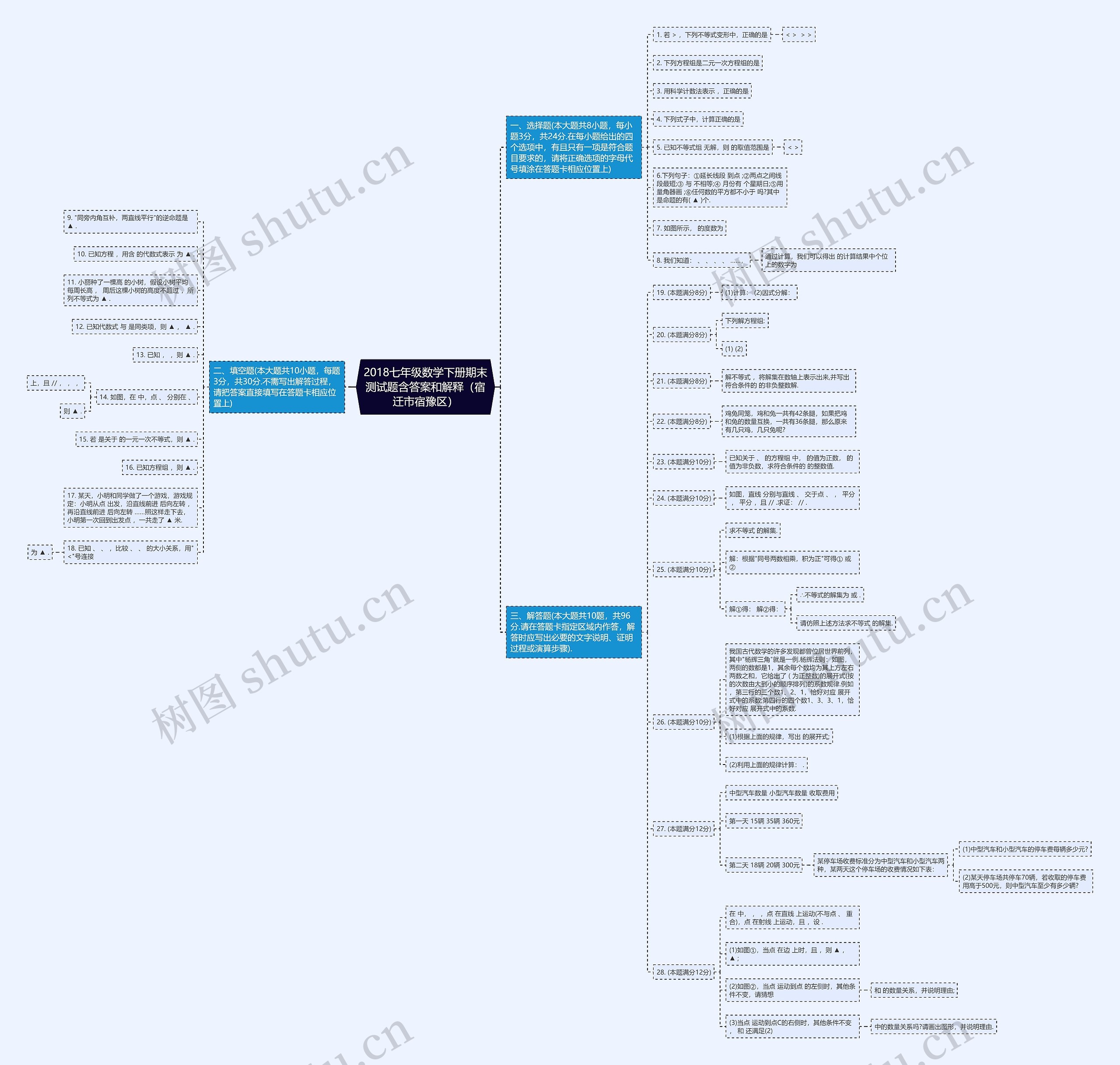 2018七年级数学下册期末测试题含答案和解释（宿迁市宿豫区）思维导图