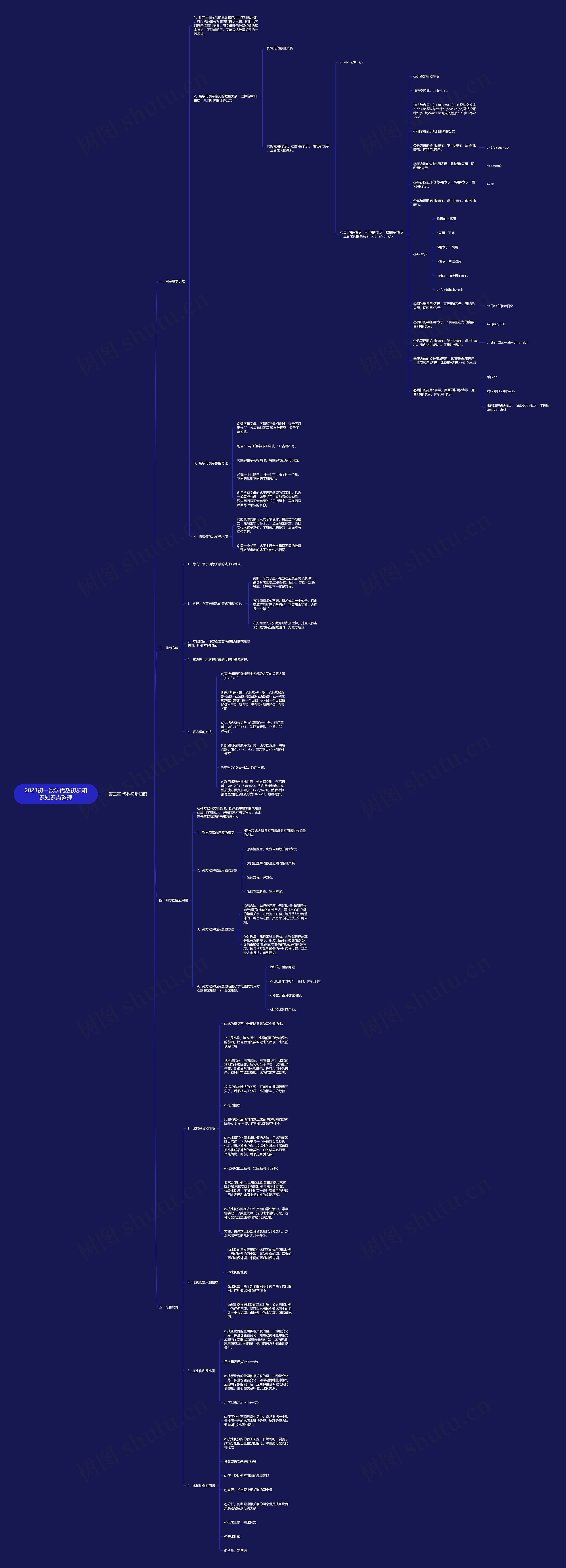 2023初一数学代数初步知识知识点整理思维导图