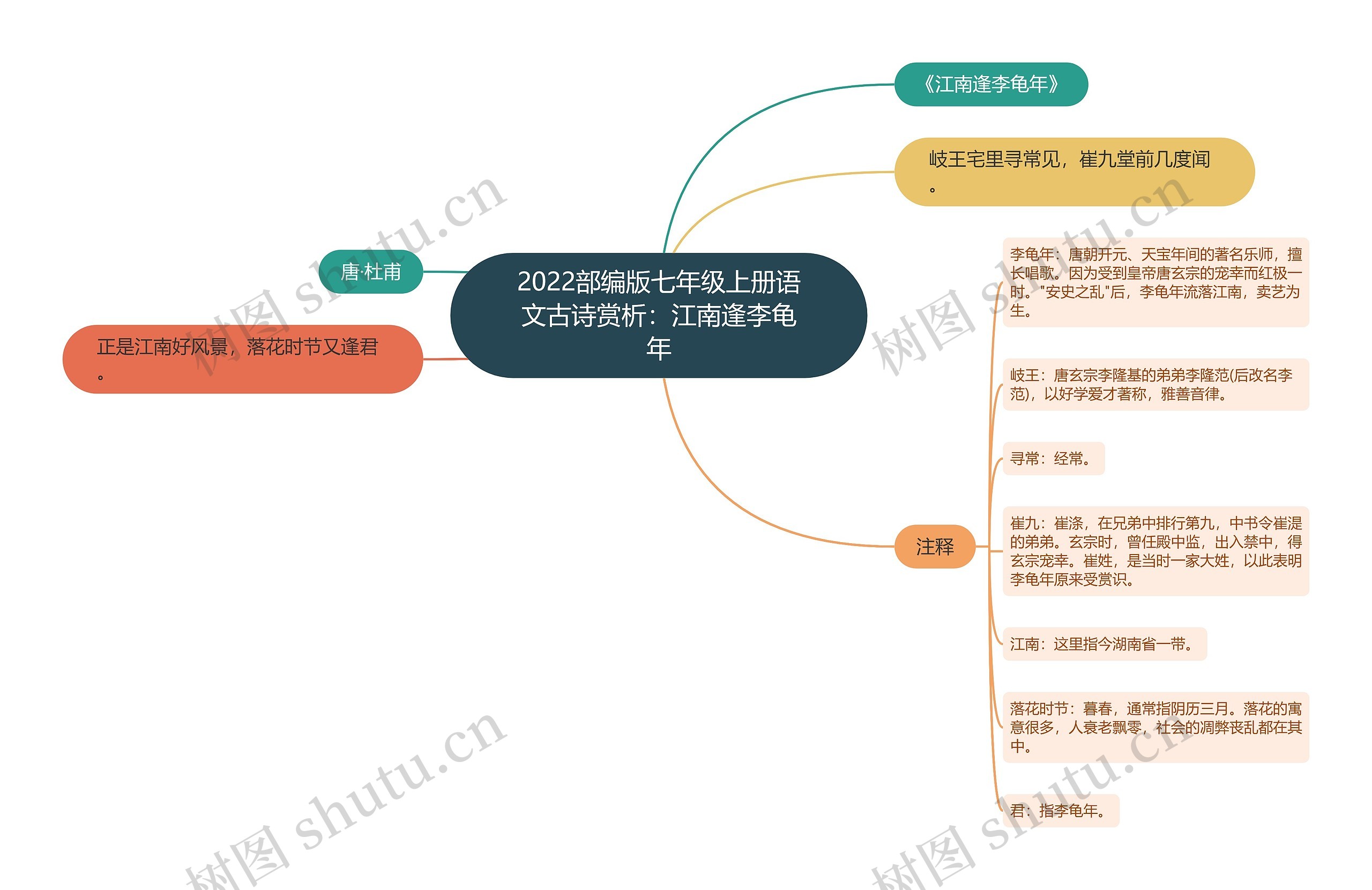 2022部编版七年级上册语文古诗赏析：江南逢李龟年思维导图