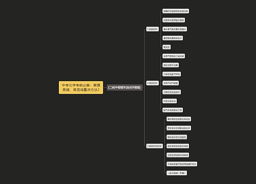 中考化学考前必备：掌握易错、易混淆重点方法3