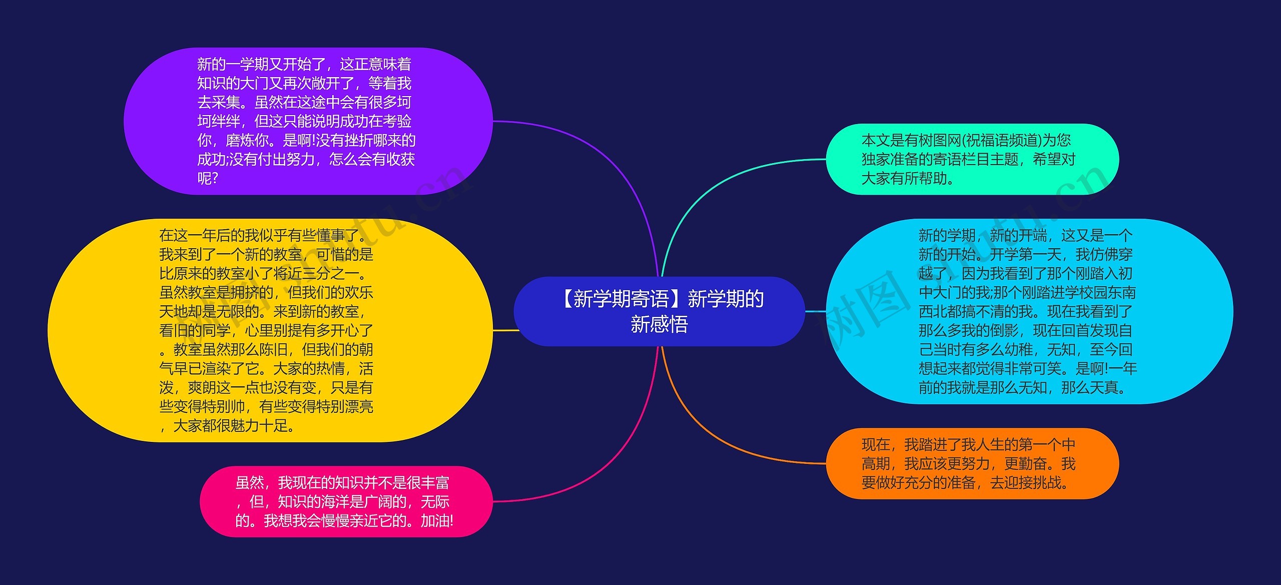 【新学期寄语】新学期的新感悟思维导图