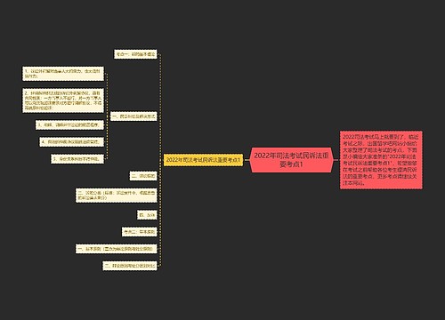 2022年司法考试民诉法重要考点1