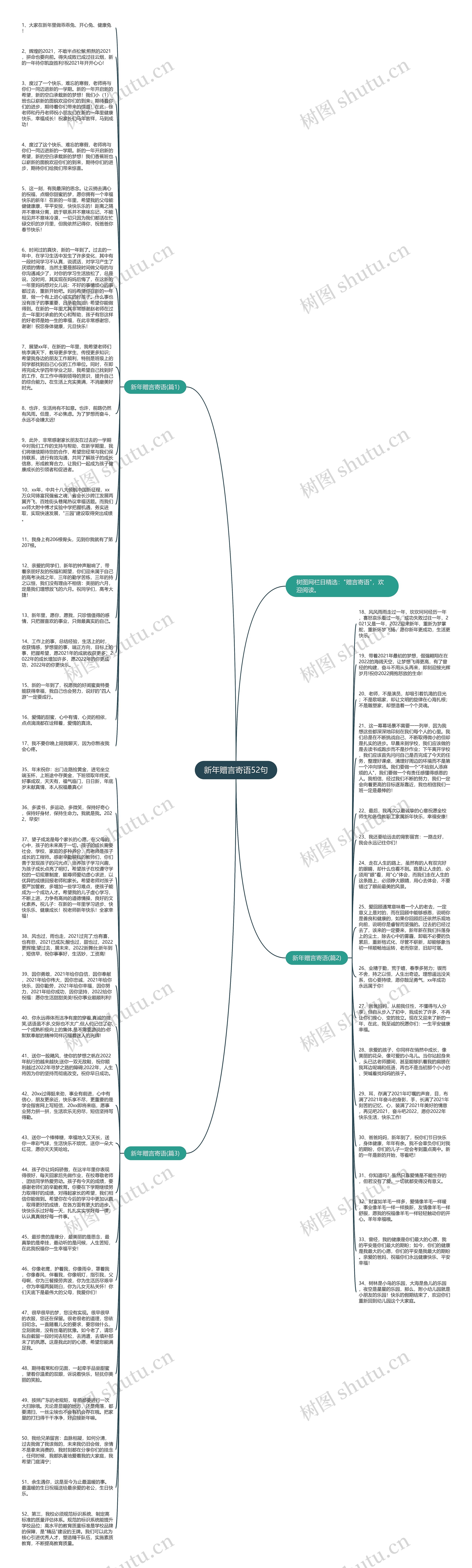 新年赠言寄语52句思维导图
