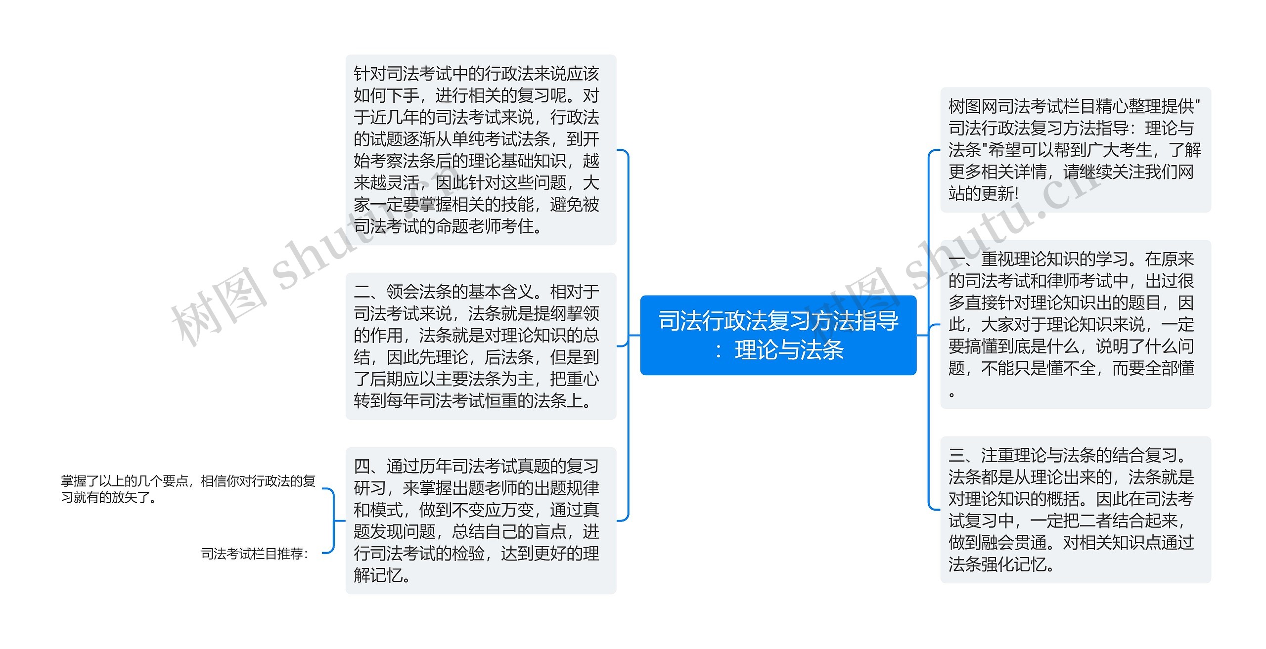 司法行政法复习方法指导：理论与法条