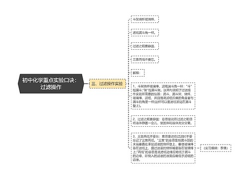 初中化学重点实验口诀：过滤操作