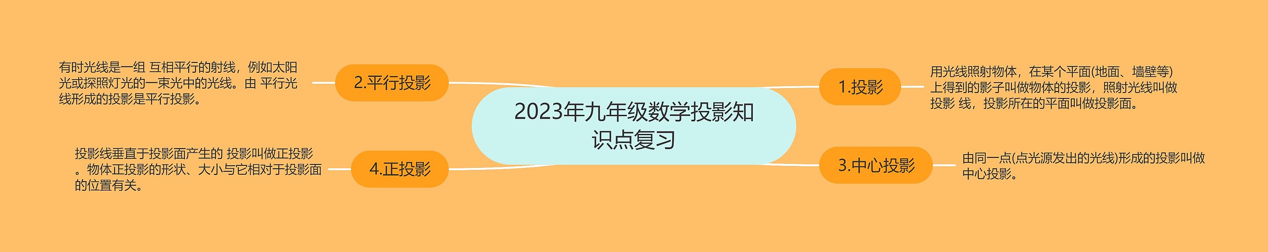 2023年九年级数学投影知识点复习