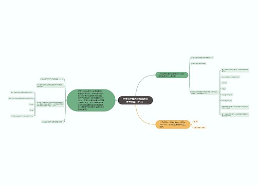 中考化学精选模拟试题及参考答案（十二）