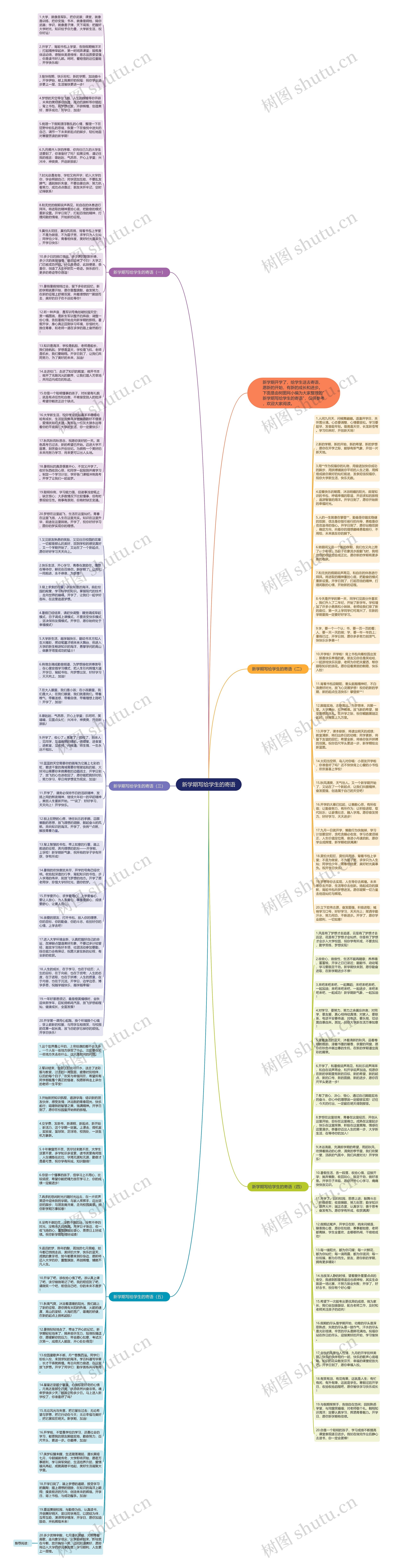 新学期写给学生的寄语思维导图