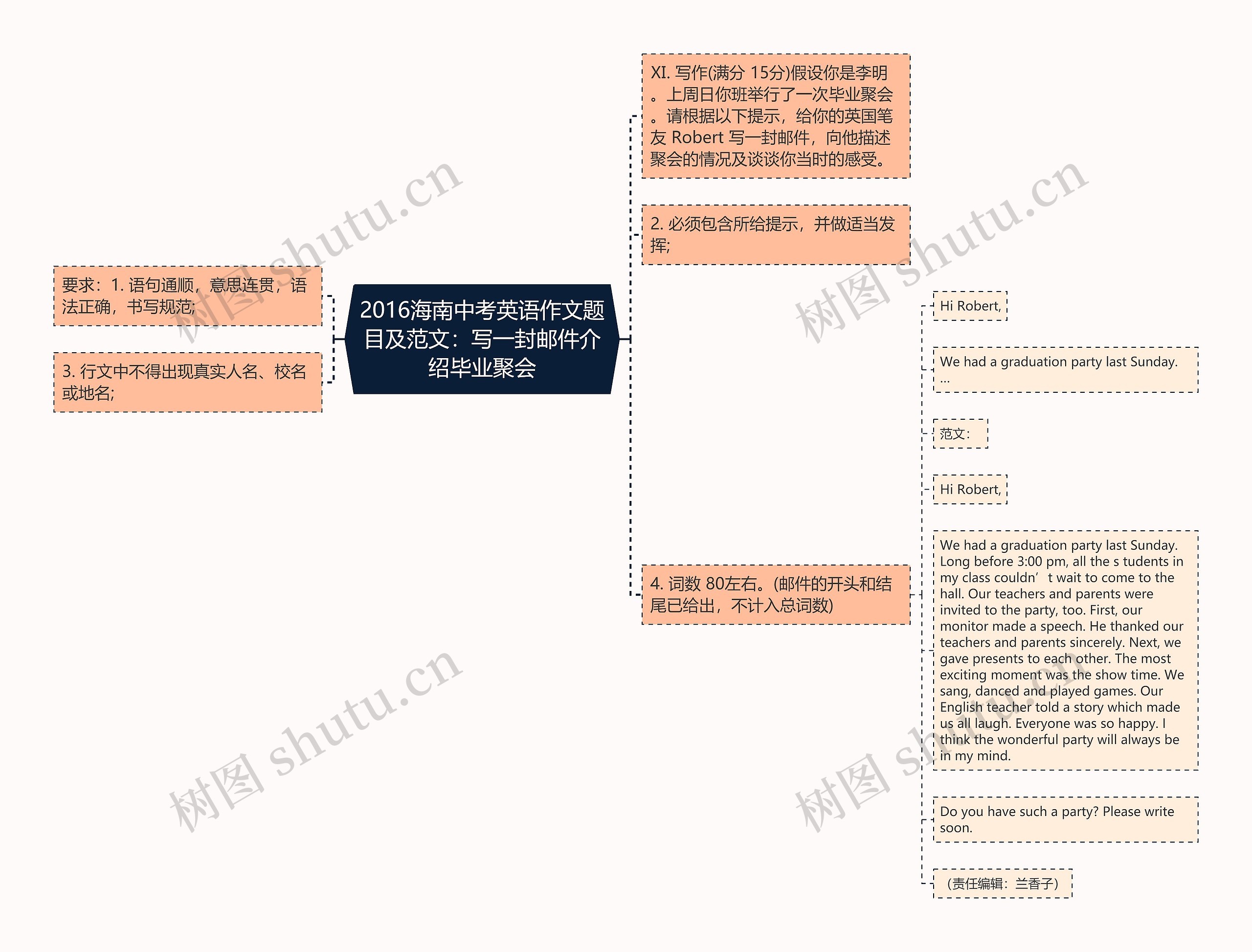 2016海南中考英语作文题目及范文：写一封邮件介绍毕业聚会思维导图