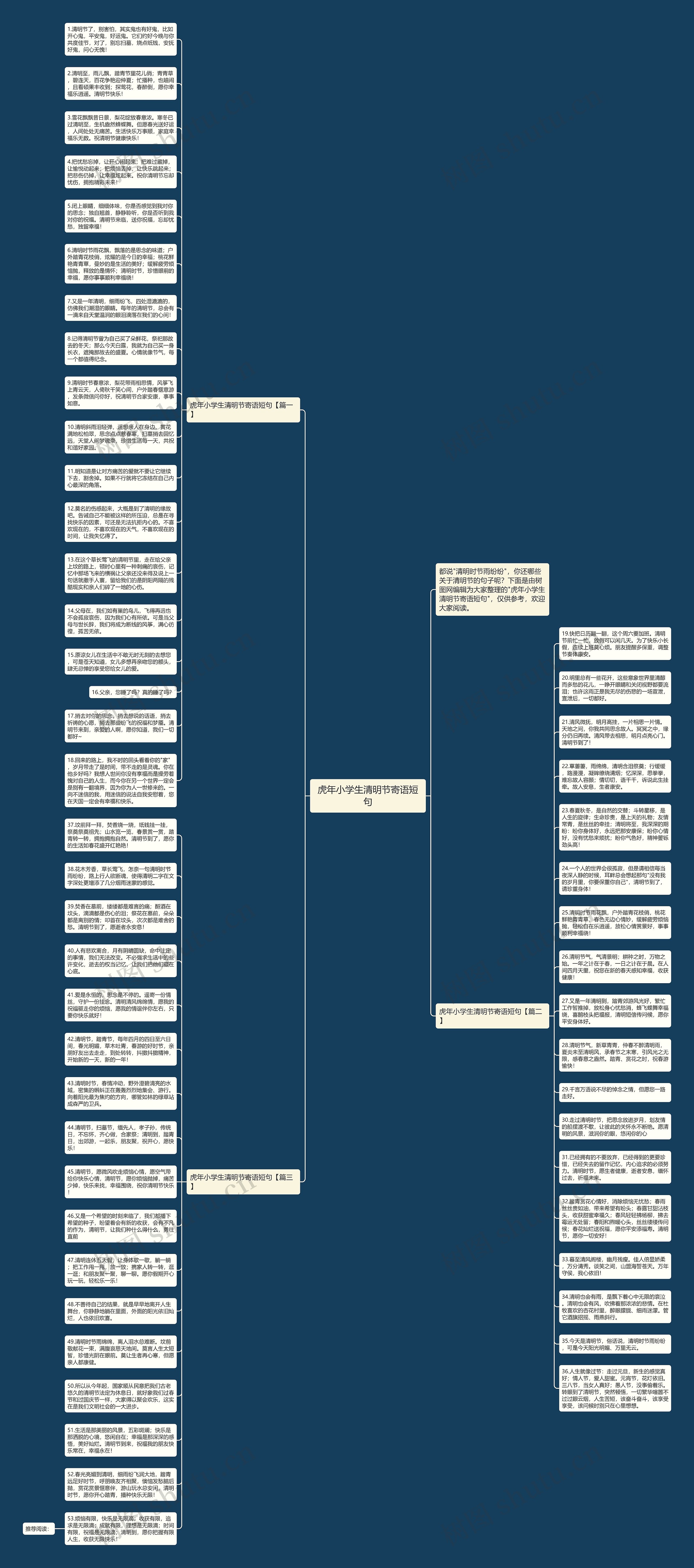 虎年小学生清明节寄语短句思维导图高清图 虎年小学生清明节寄语短句思维导图