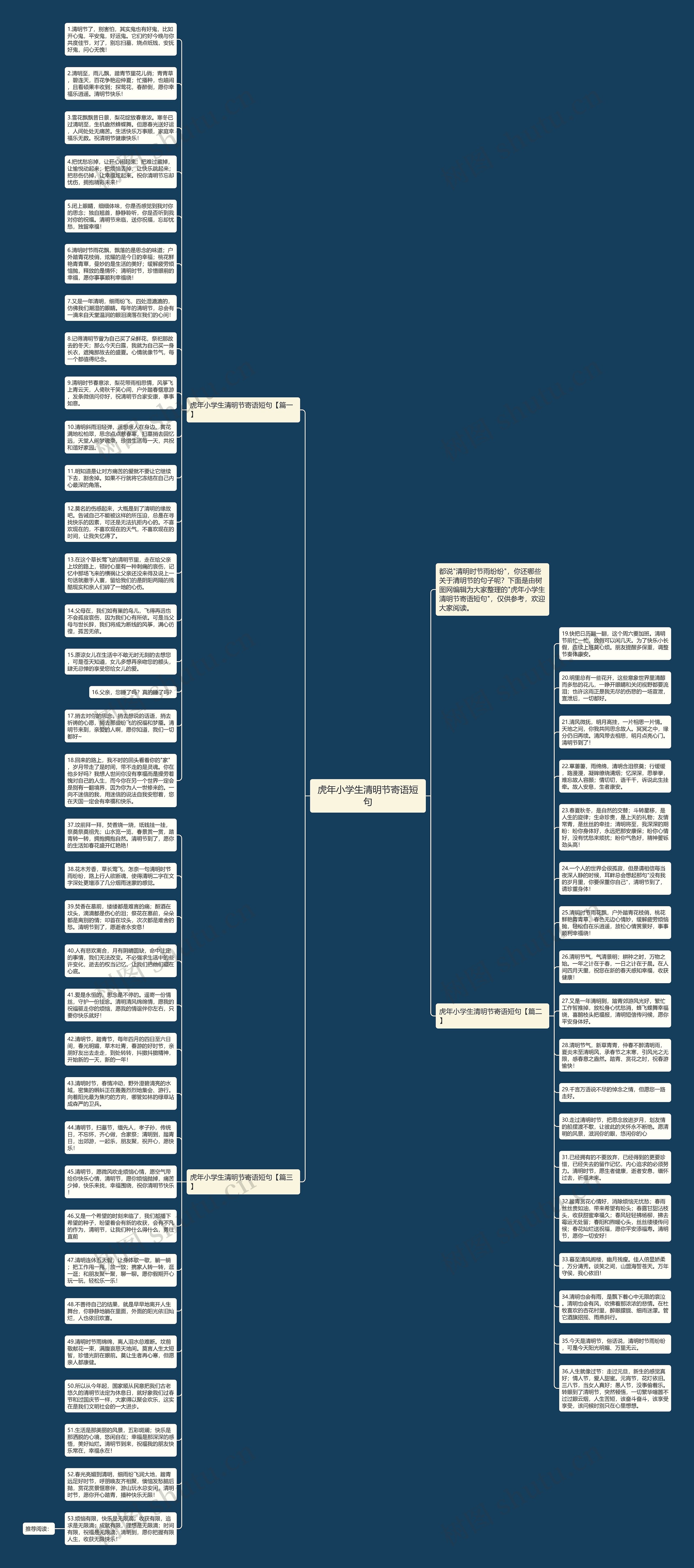 虎年小学生清明节寄语短句思维导图