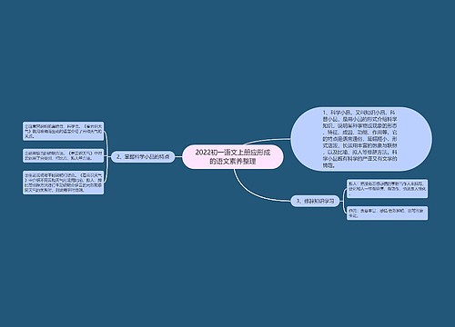 2022初一语文上册应形成的语文素养整理