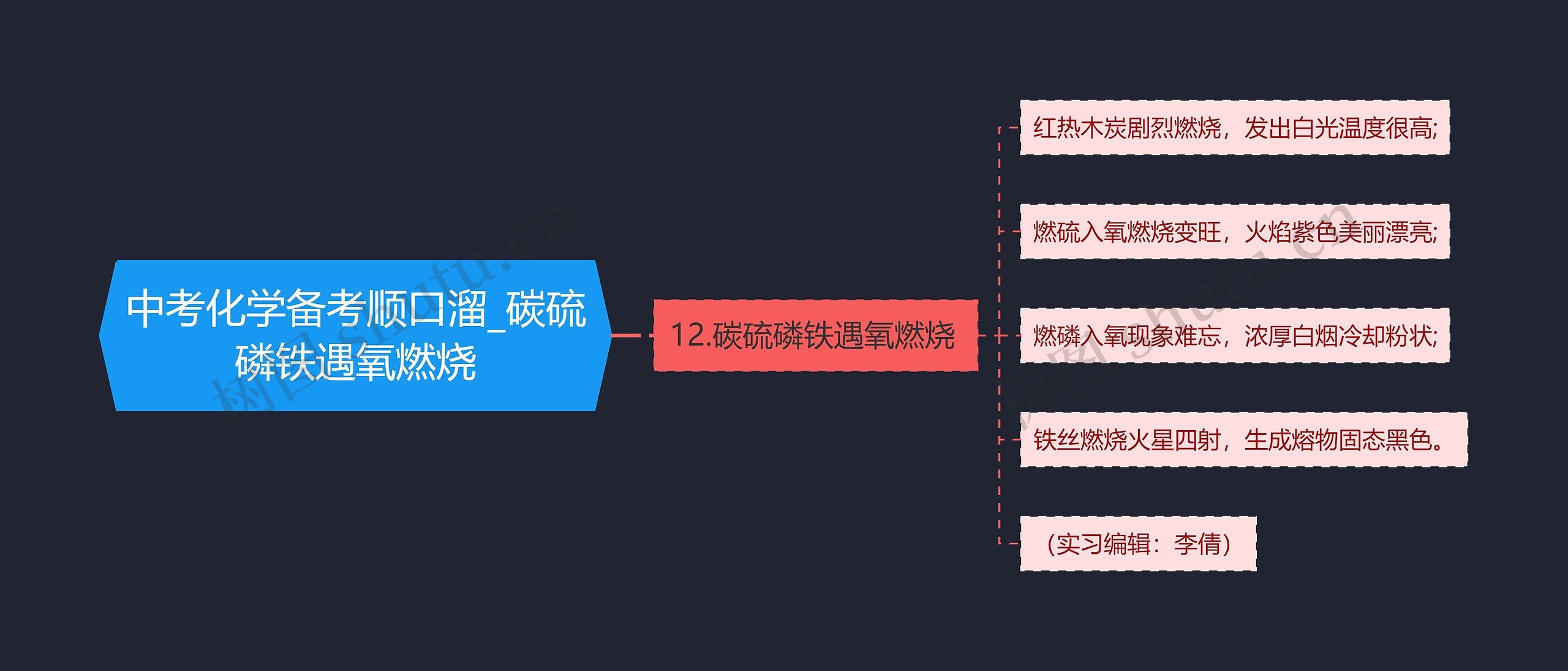 中考化学备考顺口溜_碳硫磷铁遇氧燃烧思维导图