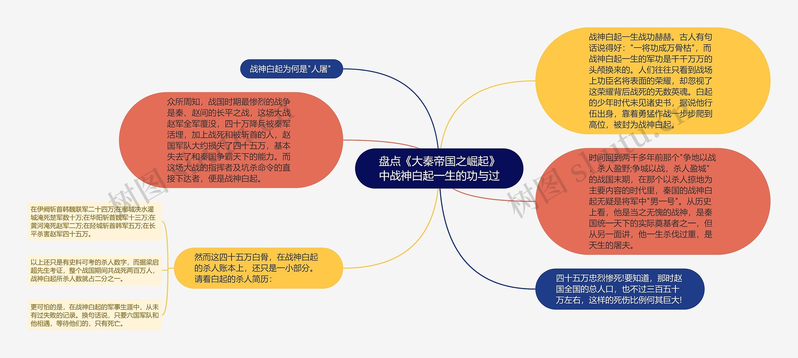 盘点《大秦帝国之崛起》中战神白起一生的功与过