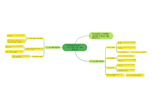 中考英语语法知识点：“have+宾语+分词”结构用法归纳