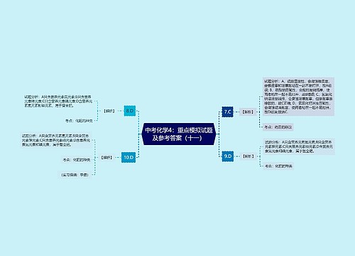 中考化学4：重点模拟试题及参考答案（十一）