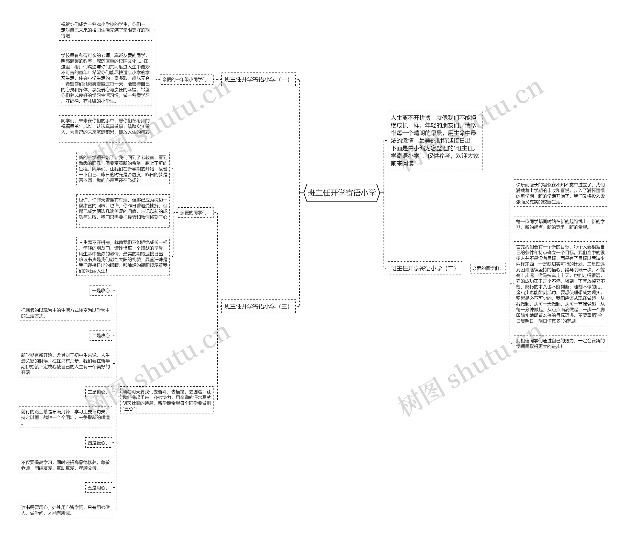 班主任开学寄语小学思维导图