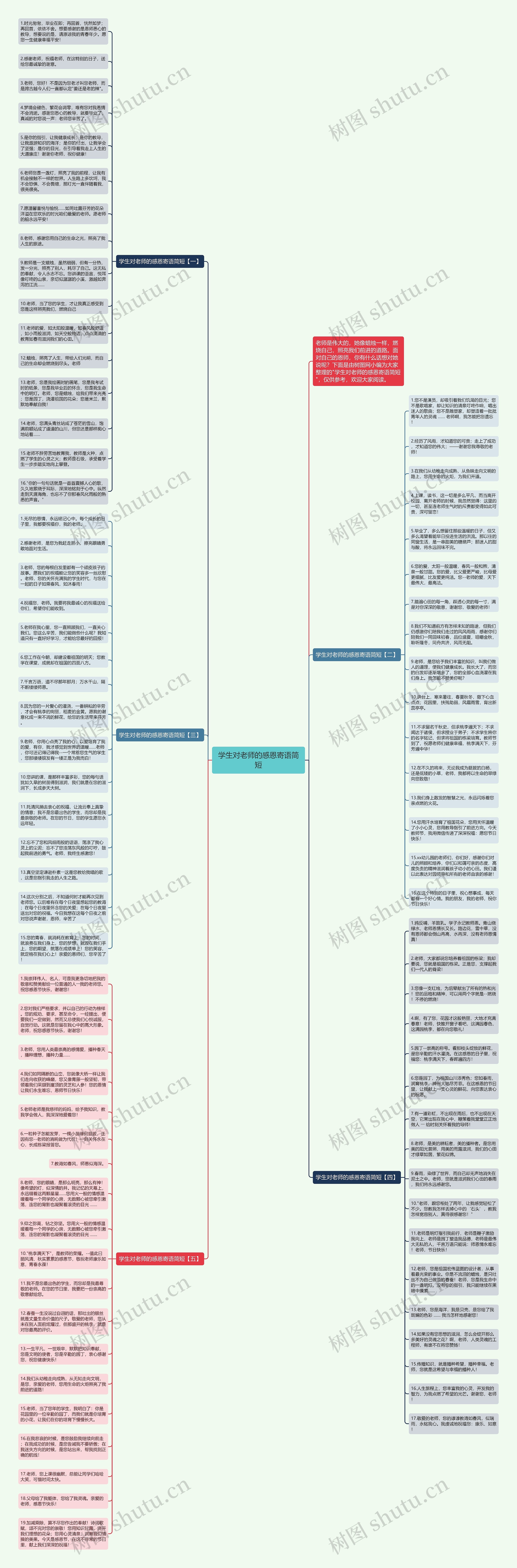 学生对老师的感恩寄语简短思维导图