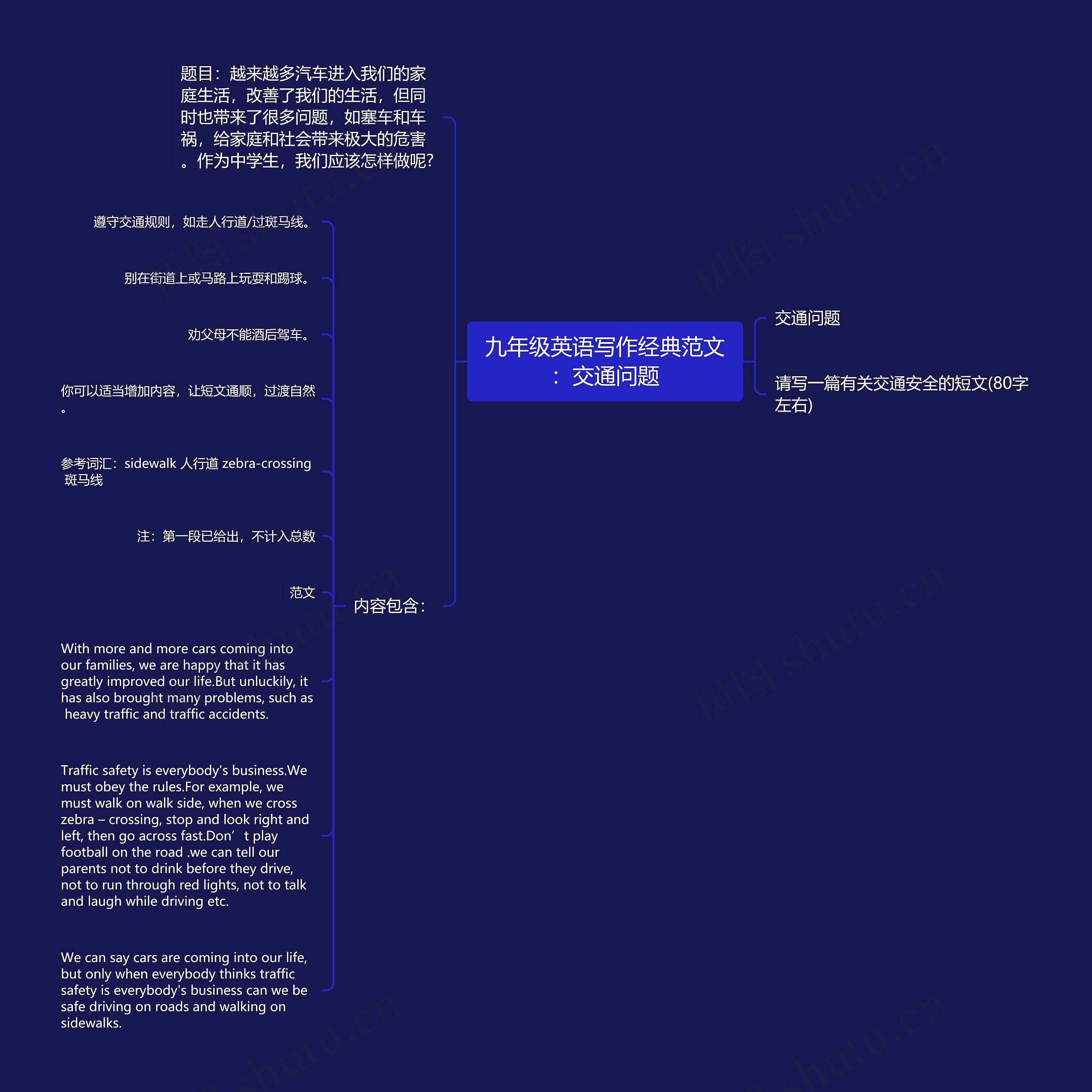 九年级英语写作经典范文：交通问题思维导图