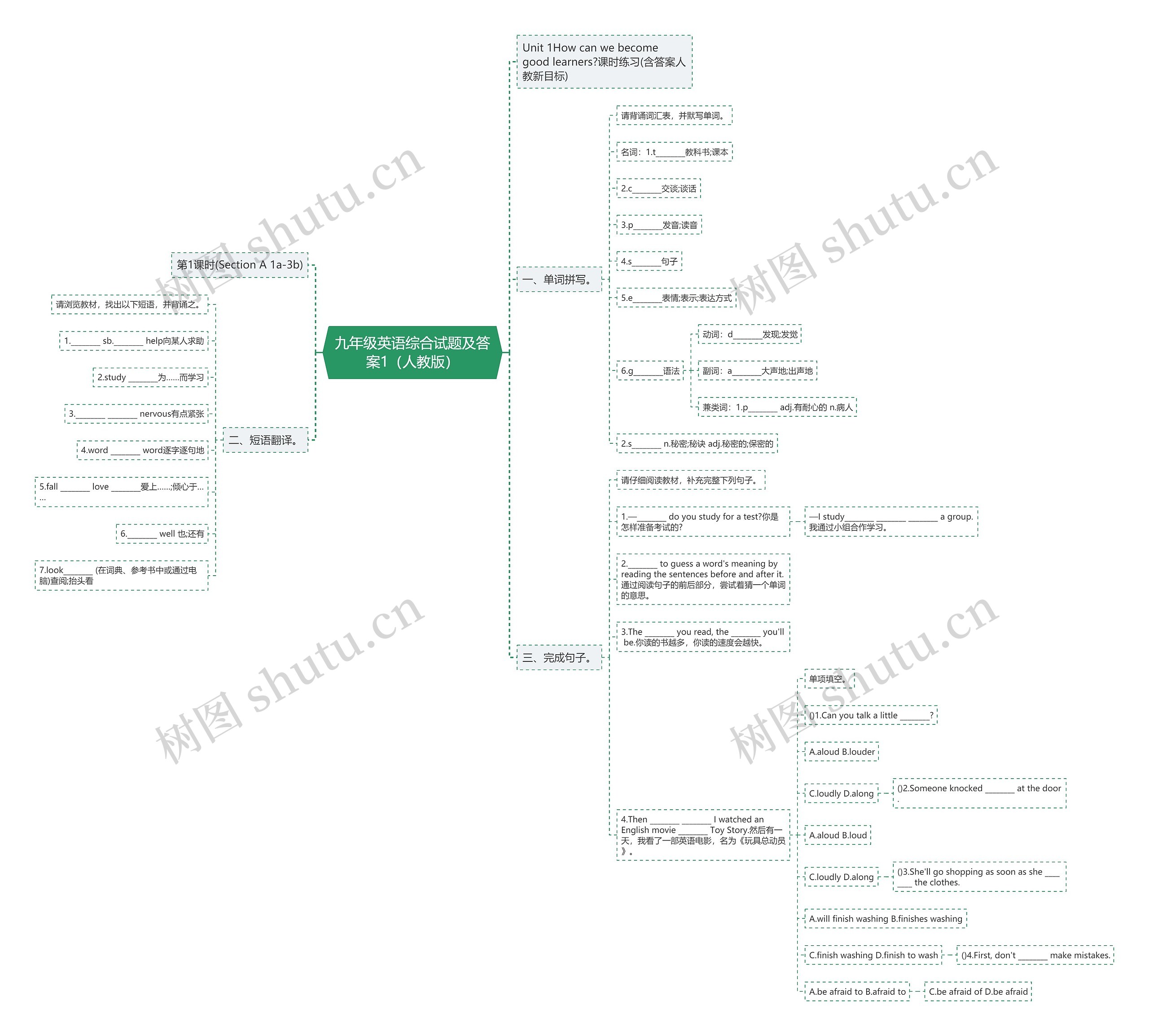 九年级英语综合试题及答案1（人教版）思维导图