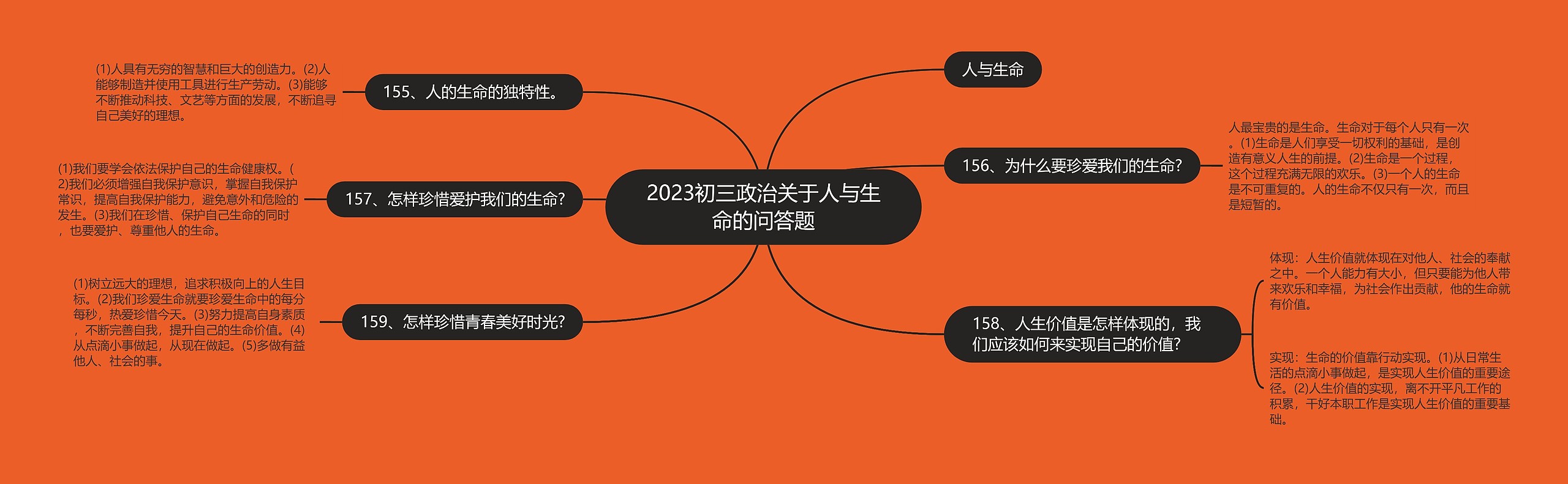 2023初三政治关于人与生命的问答题思维导图