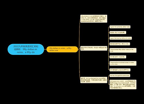 2022九年级英语词汇相似词辨析：fifty dollars in notes，a fifty-do思维导图