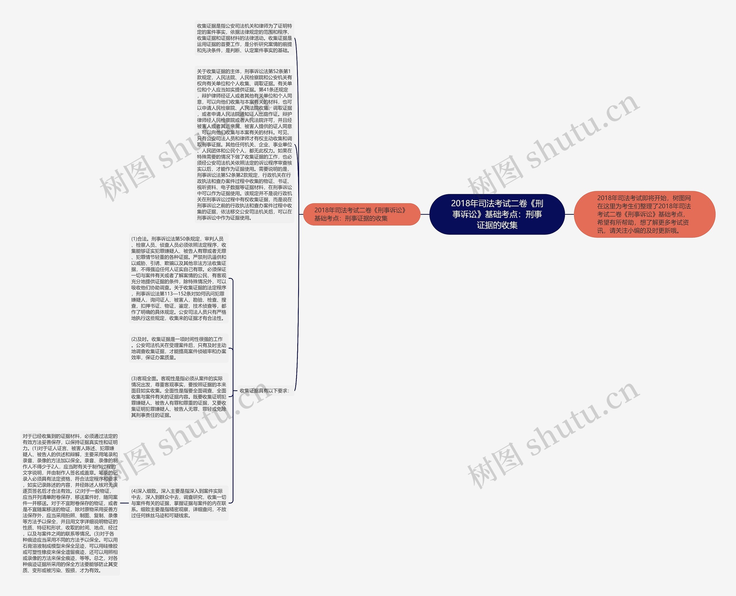 2018年司法考试二卷《刑事诉讼》基础考点:刑事证据的收集 2018年司法考试二卷《刑事诉讼》基础考点:刑事证据的收集